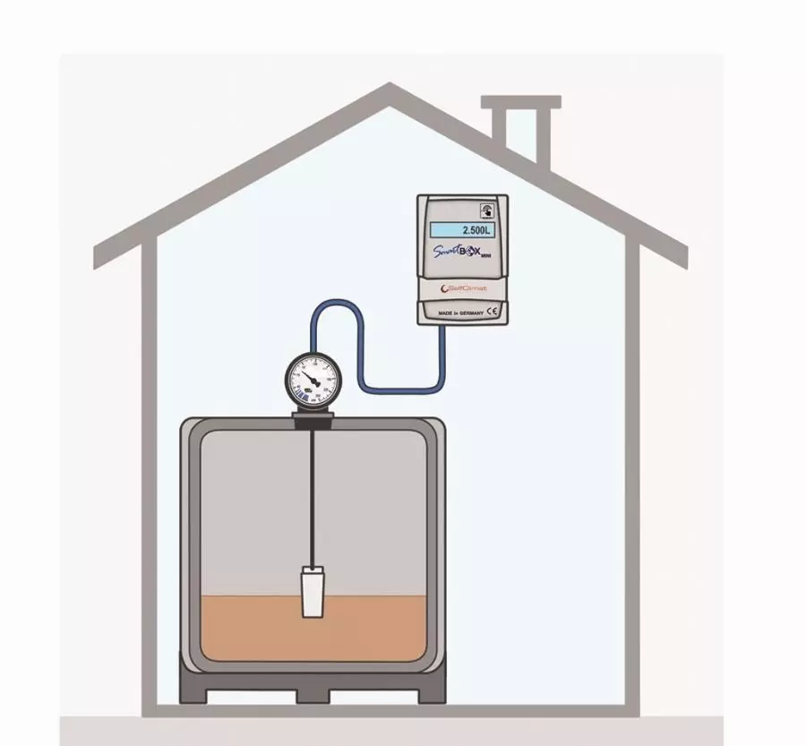 Jauge électromécanique à distance SELFCLIMAT SmartBox MINI - 308050