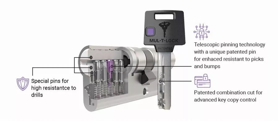 Cylindre MTL400 86 80 40-40 NM PAN Service MULTLOCK - EUM4H4040XX0XXXSE