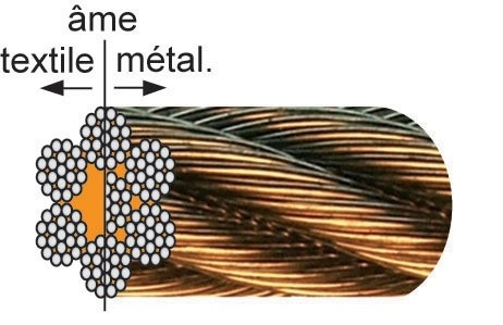 Câble galvanisé âme métallique LEVAC - 7x19 fils - Ø5 mm - CRM 1606 Kg - 1022DGE200