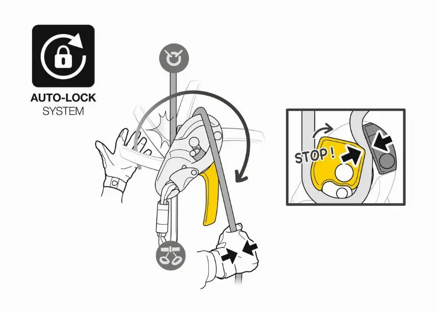 Descendeur auto-freinant I'D S PETZL - fonction anti-panique - D020AA00